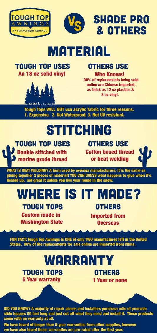 Tough Top vs Shade Pro and Others